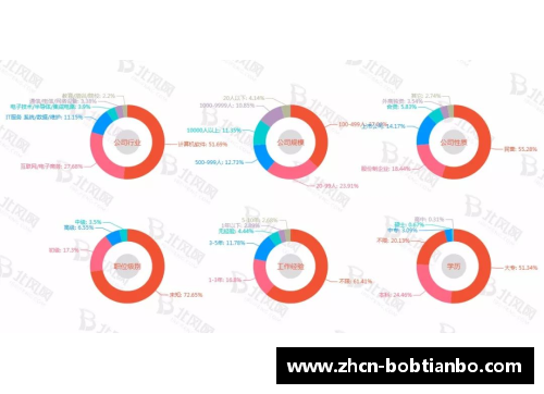 BOB天博NBA教练薪资解析：收入差距和职业发展趋势